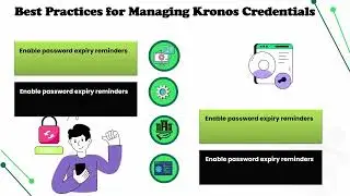 What is My Kronos Password? | Kronos Training Guide | Kronos Security Tutorial