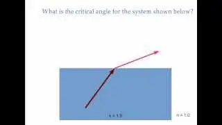 Snell's Law - Total Internal Reflection
