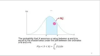 Continuous Probability Distribution