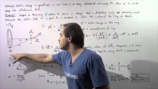Electric Field due to Ring of Charge