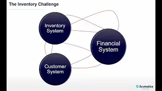 Connecting Inventory, Financial and CRM Systems with Acumatica