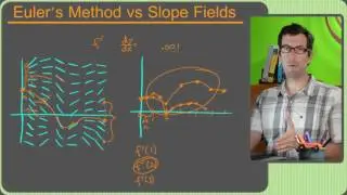 Euler's Method: Why and How