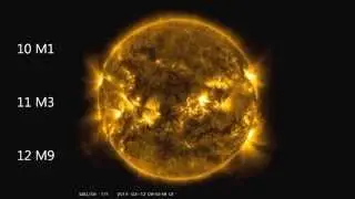 SOLAR-FLARING and the Earth's Total Solar Irradiance!