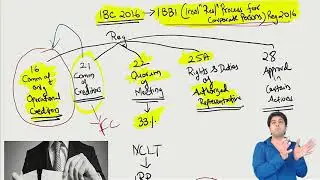 Lesson 18 - Committee of Creditors IBC