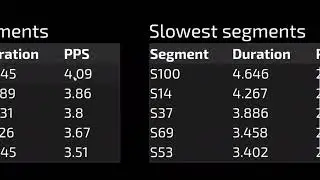 Jstris | BT Cannon Sprint 34.066 (3pps)