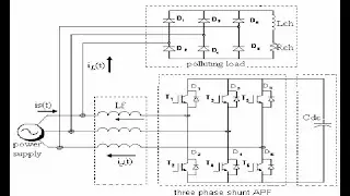 Design of Shunt Active Power Filter(APF) | MatlabHelpOnline.com