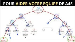 AIDEZ VOTRE &Eacute;QUIPE A4S AVEC LA STRATEGIE TGV