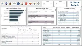 IPL Venue Wise Performance Analysis - Data Analysis Project Part 4 of 6