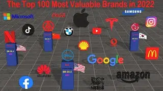 The Top 100 Most Valuable Brands in 2022