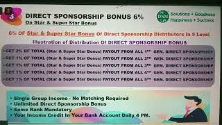 #Direct Sponsorship Income #DNM PLAN  #networkmarketing #mlm #directselling .