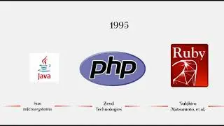 History of Web Technologies