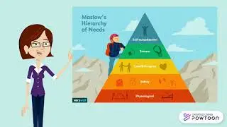 Maslow's Hiearchy first level-- Physiological need