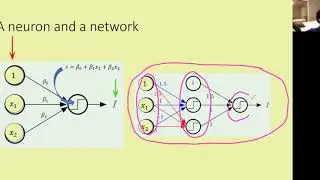 Neural Networks