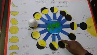 चंद्रमा की कलाएं