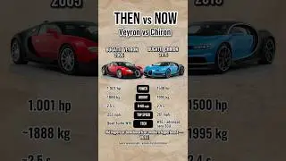 Bugatti Veyron vs Chiron &ndash; Then vs Now Hypercar Showdown