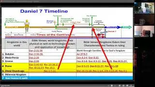 24- Daniel 7_3-8, HI Bible Study 12/17/25, 4-beast (partly potters clay, partly of iron Dan2) Part 3