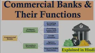 Commercial Banks and Their Functions | Functions of Commercial banks in hindi
