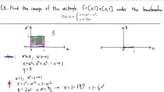 Example: A transformation of the plane