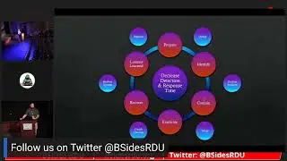 BSidesRDU 2022 - Escapades in DFIR, An Incident Responder&rsquo;s Reflections - Mark Nakamura