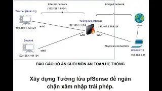 P2Hết Đồ án An toàn HT 222 Các rules cơ bản trong tường lửa pfSense 11May2023