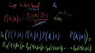 Log Likelihood