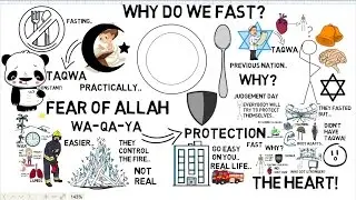 HOW TO INCREASE TAQWA BY FASTING - Animated Islamic Video