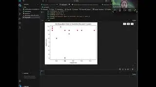 FITTING DATA USING WEIGHTED LEAST SQUARES MODE - Elysia Marsha Agustin