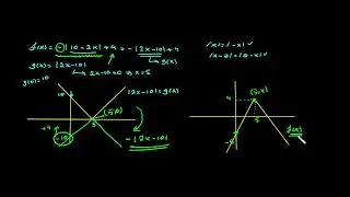 MUTLAK DEĞER FONKSİYONU   #aytmatematik #yksmatematik #matematik