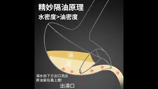 連通管的生活應用-濾油杓（隔油湯杓）