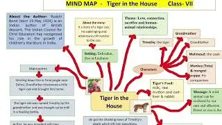 Mind Map/ Class- 7/ Tiger in The House/ ncert