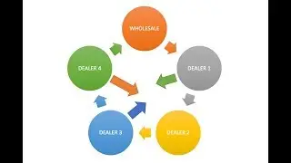 Franchise Dealer Group Internal Auction Software