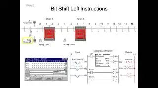 Bit Shift Instructions