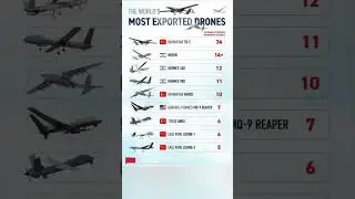 Top 10 Most Exported Military Drones in the World! 🌍✈️ #Shorts