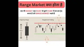 Range Market Trading Strategy | Range Market ko कैसे Trade करे | Breakout Trading #shorts #trading