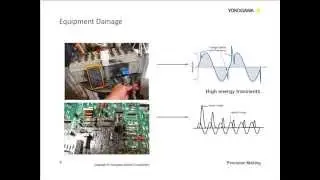 Isolation and High Voltage Measurements with DAQ Instrumentation l