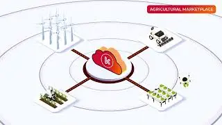 Marketplace 360  - Supporting CSP's to Accelerate B2C, B2B & B2B2X Marketplaces