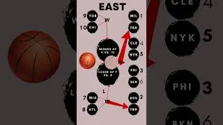 FULL NBA PLAYOFFS & PLAY-IN BRACKET 2023