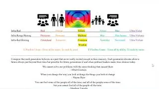 Shining A New Light on the American Political Spectrum Talk
