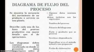 Ingenieria de Metodos y Tiempos