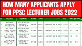PPSC lecturer Test Schedule 2022 | Expected date for ppsc lecturer jobs 2022 | PPSC Exam schedule