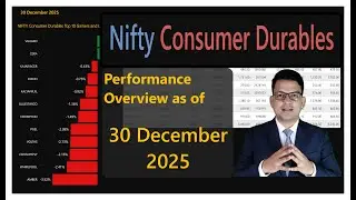 Nifty Consumer Durables | 30 DEC 2025 | Performance overview