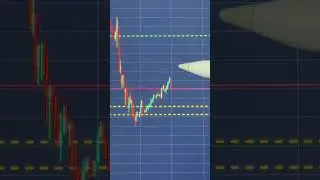 #เทรดforex #trading #เทรด #เทรดทอง #forex #bitkub #trader #bitforex #forexlifestyle #btcusd
