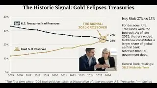 Historic Shift Signal : Gold Eclipses US treasuries bonds, why sudden surge happening ?