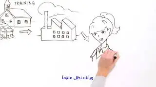 Quality Management System Intro (Just translation to Arabic)
