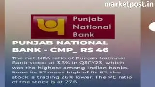 Indian Banks Which have highest NPA's Here is the List Marketpost