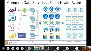 Lockdown 13: Model-Driven Power Apps for Dummies (and non-Dynamics folks)
