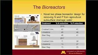 Integrated Landscape Management for Agricultural Production and Water Quality
