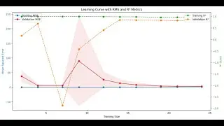 AI ML Applications in the Semiconductor & Other Industry Management Point of View