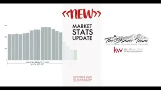 Market Stats Update-  October 2020