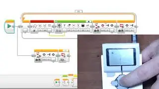 Loop interrupt and parallel programming - Lego Mindstorms EV3